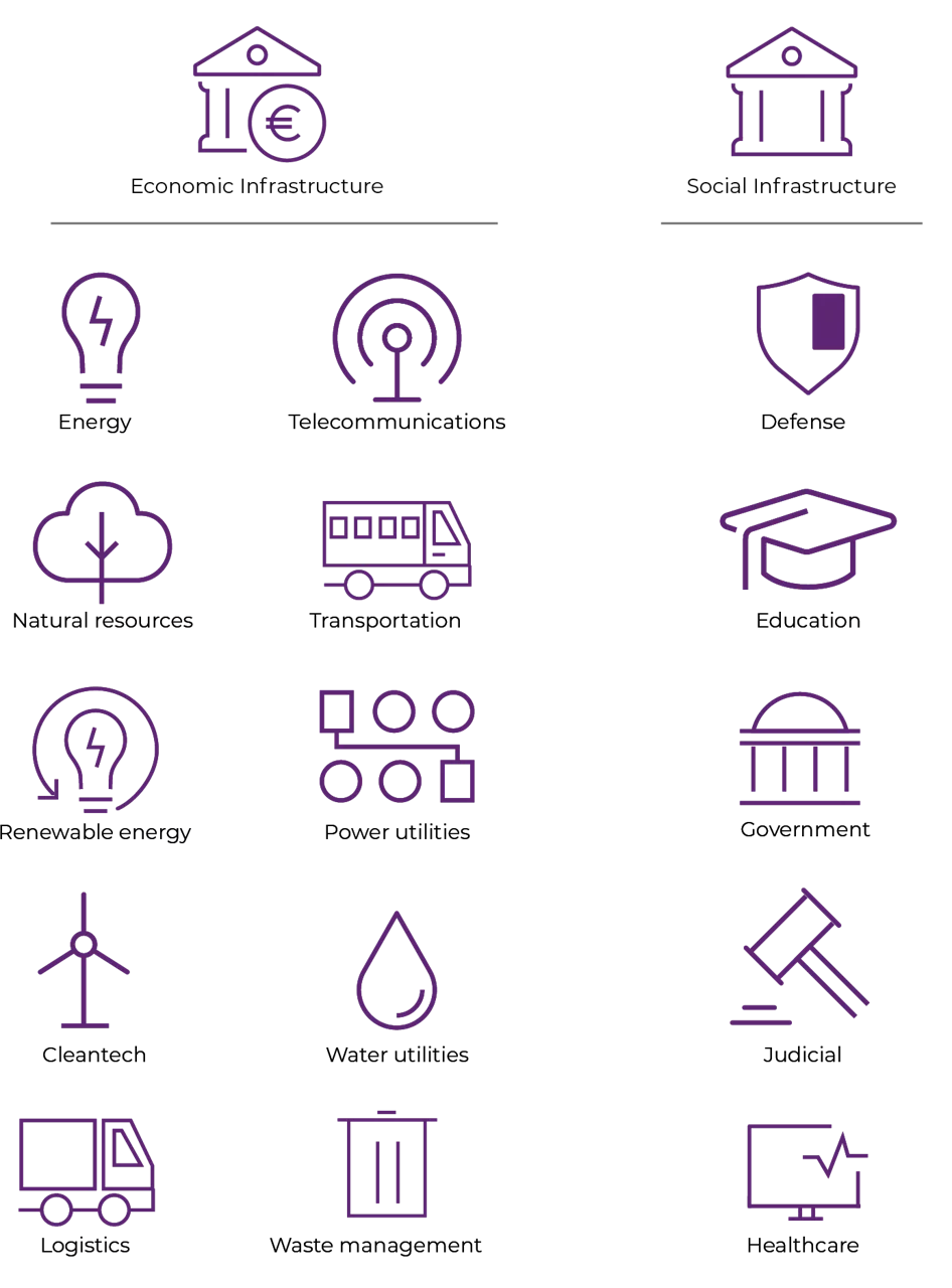 Infrastructure sectors