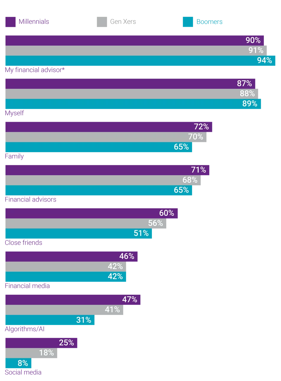 Chart placeholder