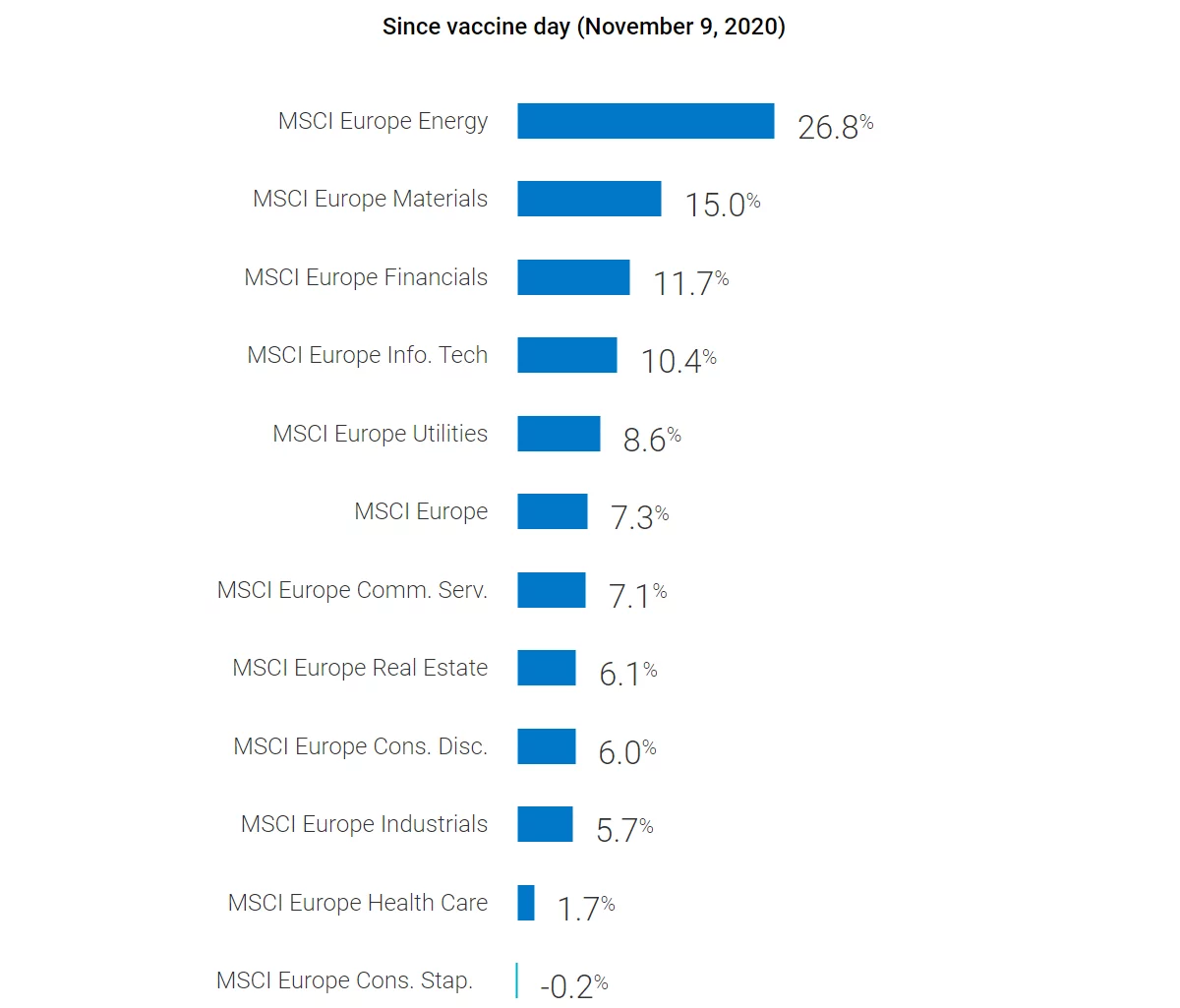 Vaccine rollout optimism graphic part 2. Mini horizontal bar charts with index on left and percentages on the right.