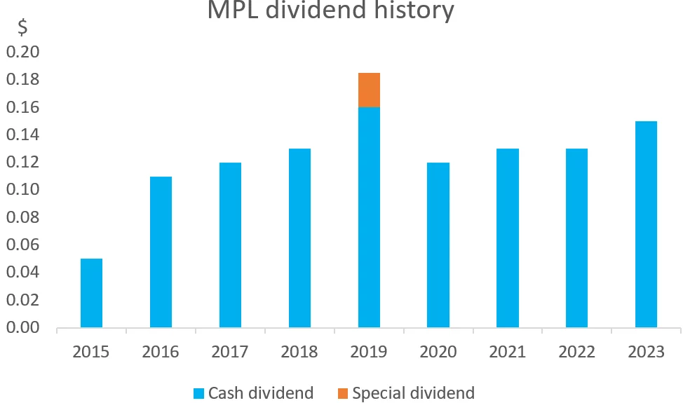mpl-dividend-history