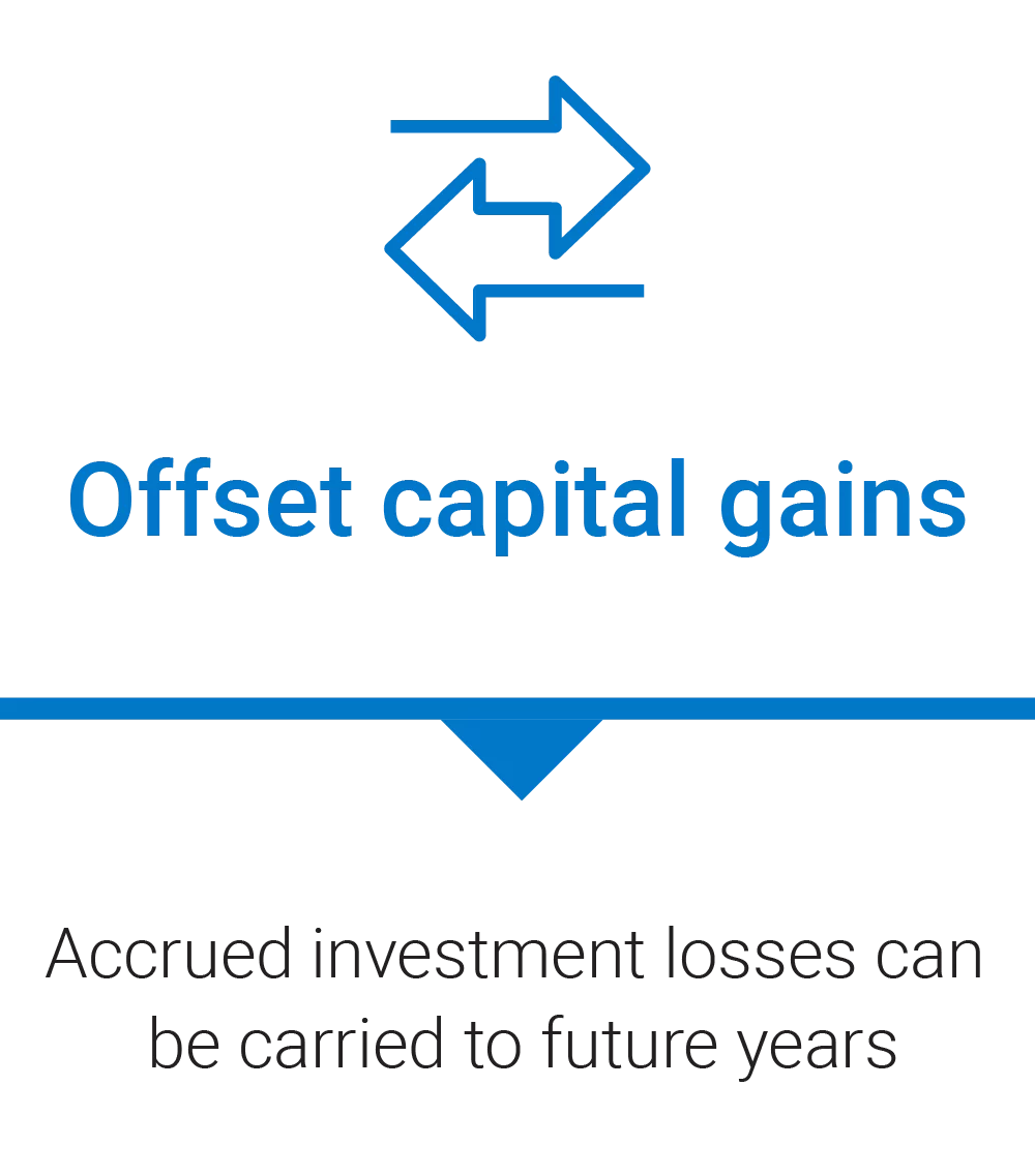 5 investor applications