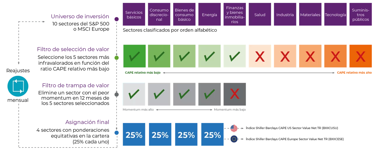 A chart showcasing the fund