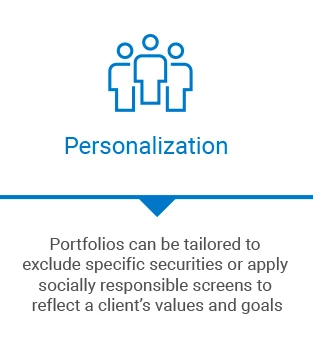 4 investor applications