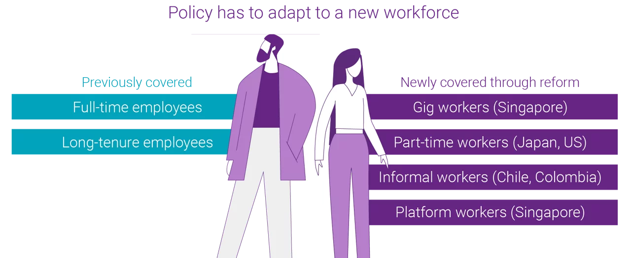 Policy has to adapt to a new workforce