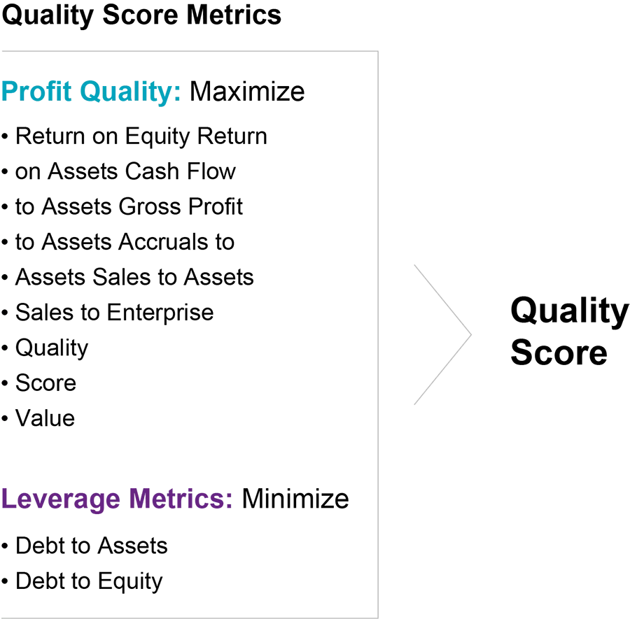 Quality Score Metrics