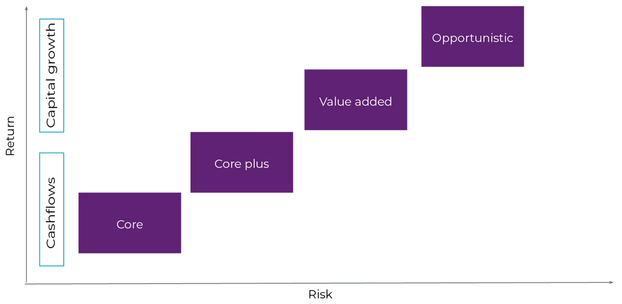 Route to market core