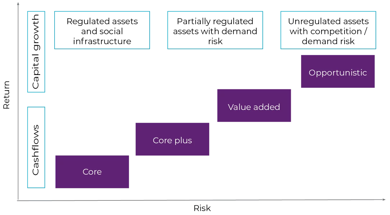 Routes to market core