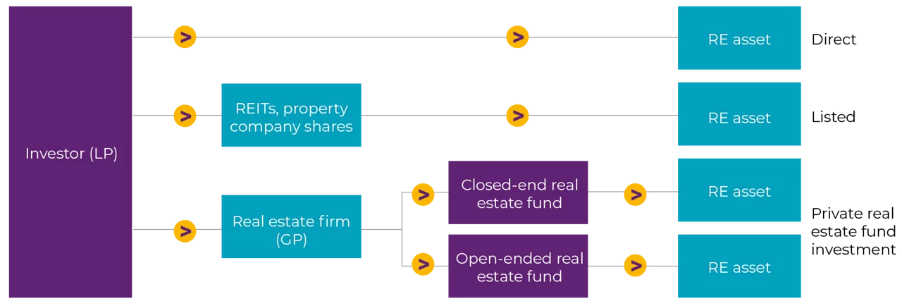 Routes to market