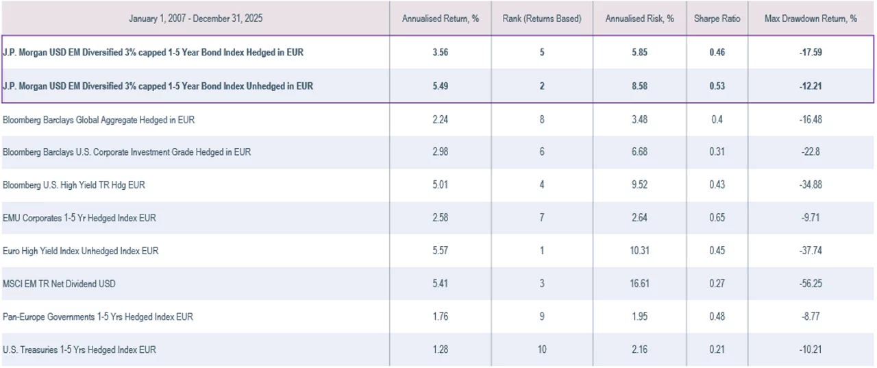 ST EM is an Underappreciated Asset Class