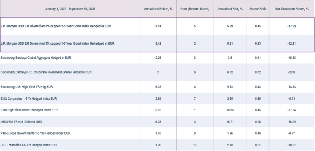 ST EM is an Underappreciated Asset Class