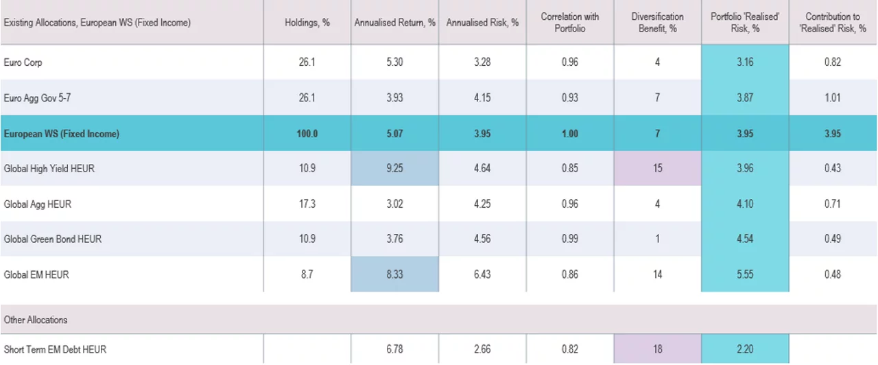Diversification Benefit