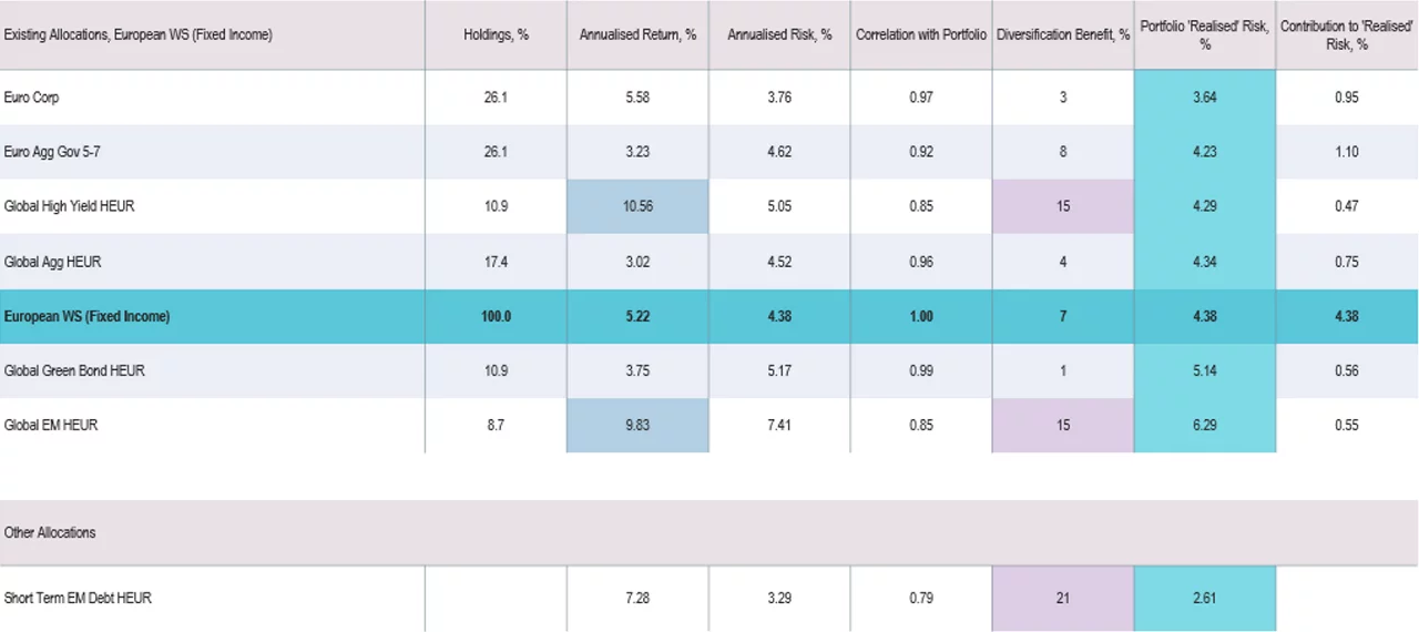 Diversification Benefit