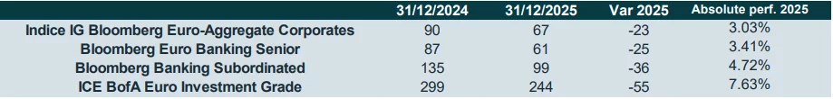 Near-zero issuance premiums