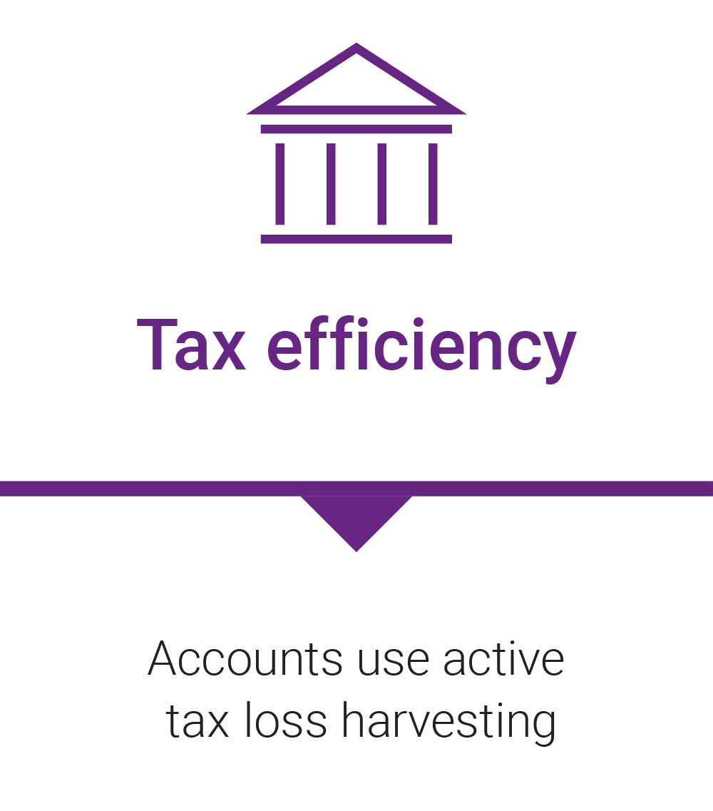 Tax efficiency