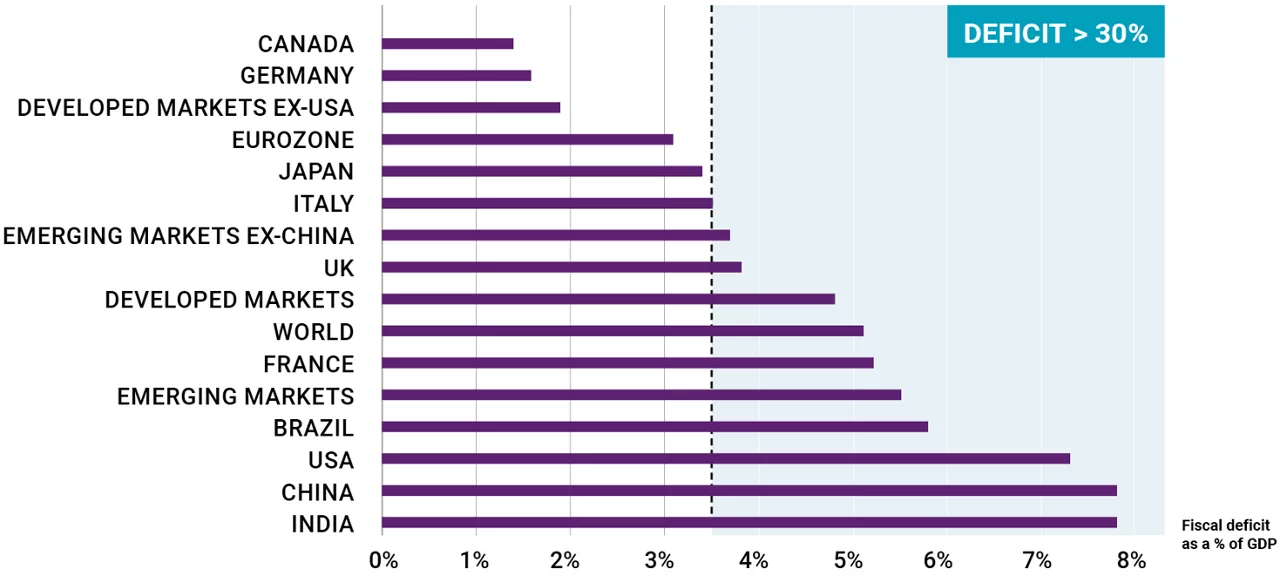 interest rate yield graph