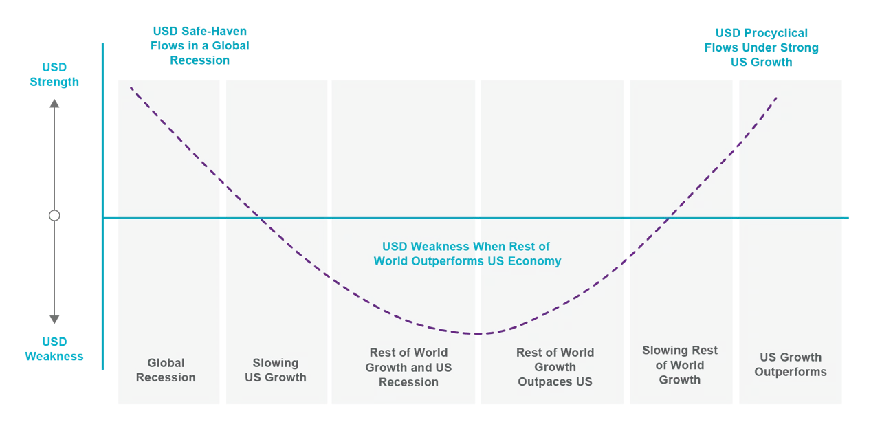 Preparing for a mild recession