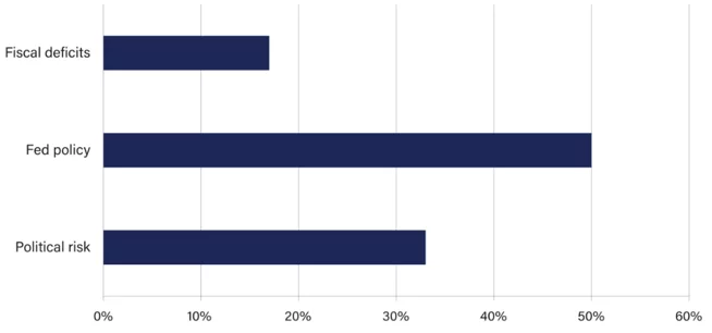 What is the biggest risk you're watching?