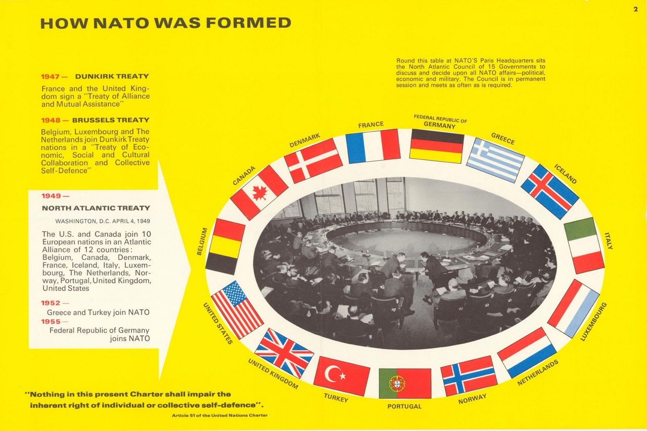 How NATO was formed