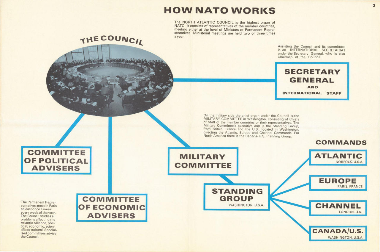 How NATO works