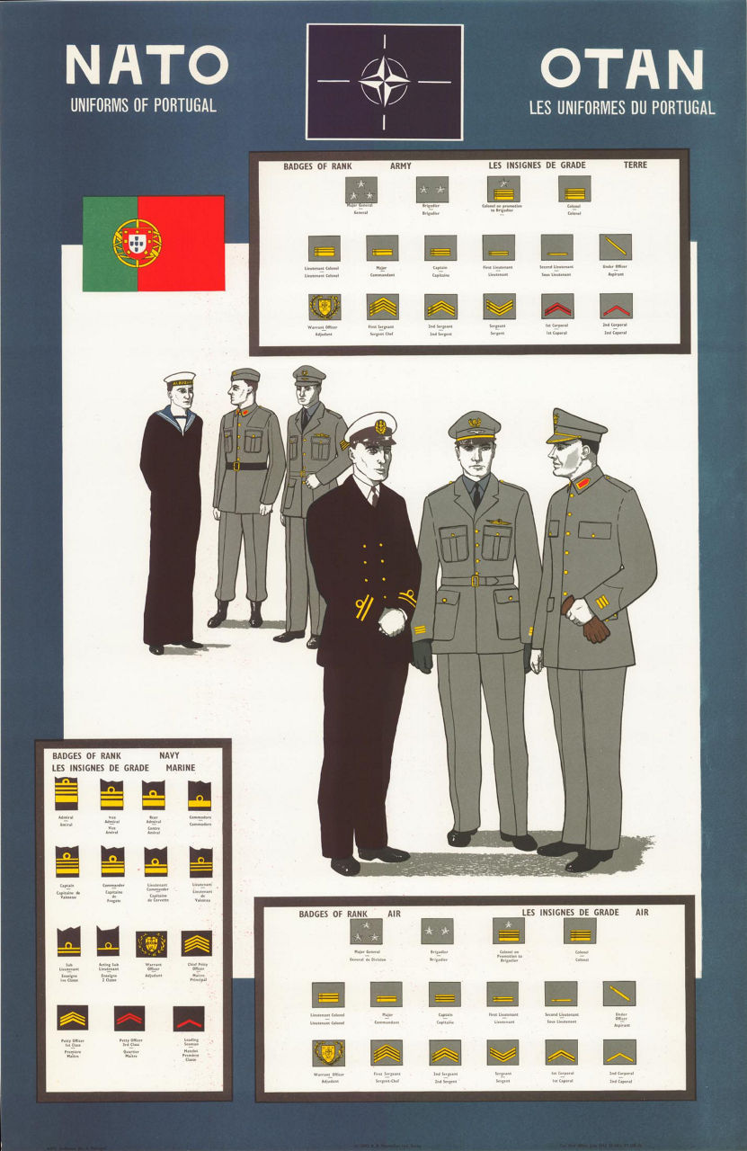 Uniforms of Portugal