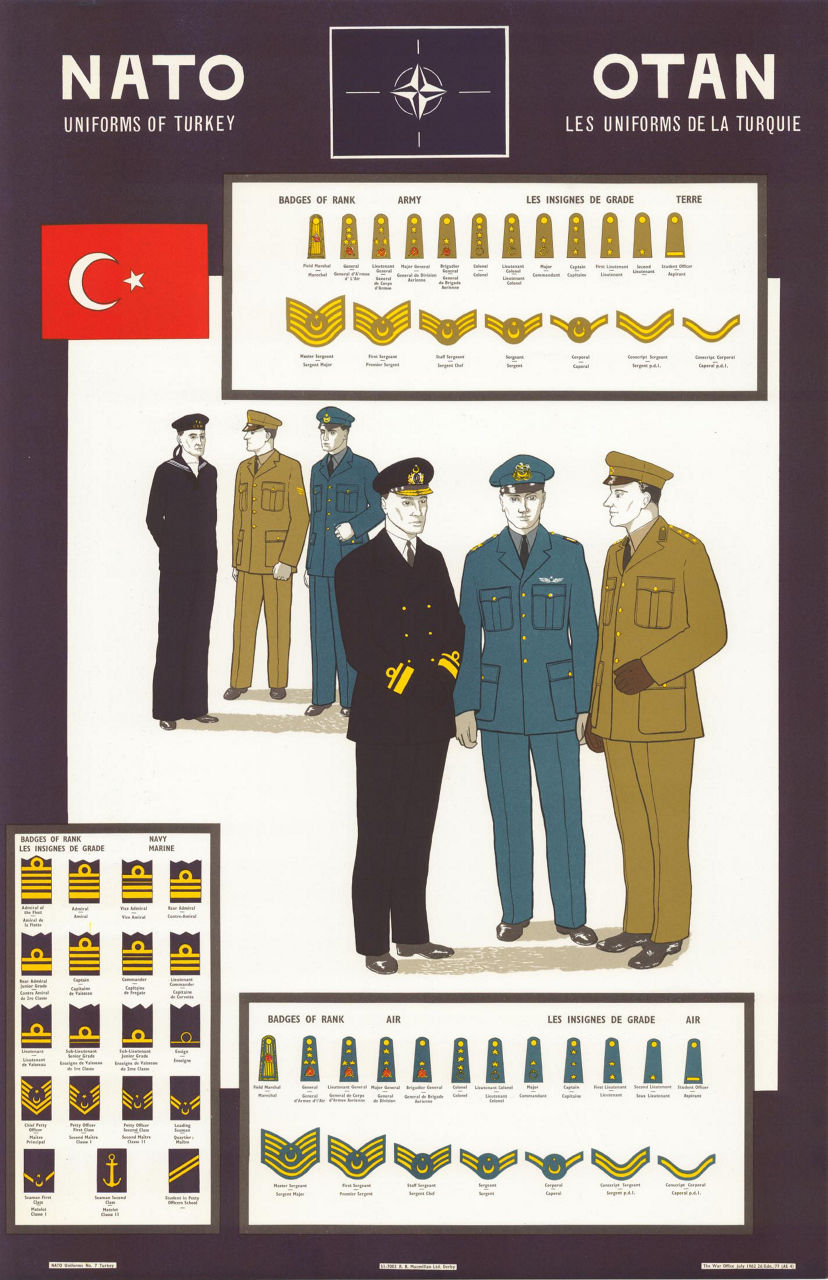 Uniforms of Turkey