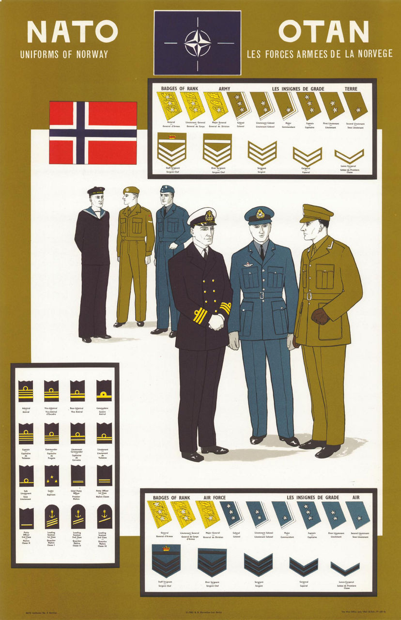 Uniforms of Norway