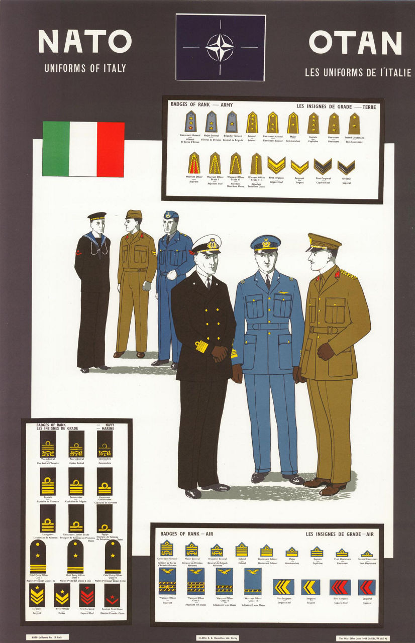 Uniforms of Italy