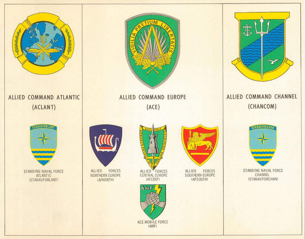 Military insignia from all NATO military commands, which could also be worn as badges on uniforms (circa 1960) (Ref. 1727).
