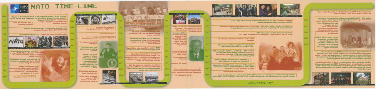 The time-line was updated shortly after the publication of the first edition to stress NATO's efforts towards partners (change of last photo) (Ref. 1757).