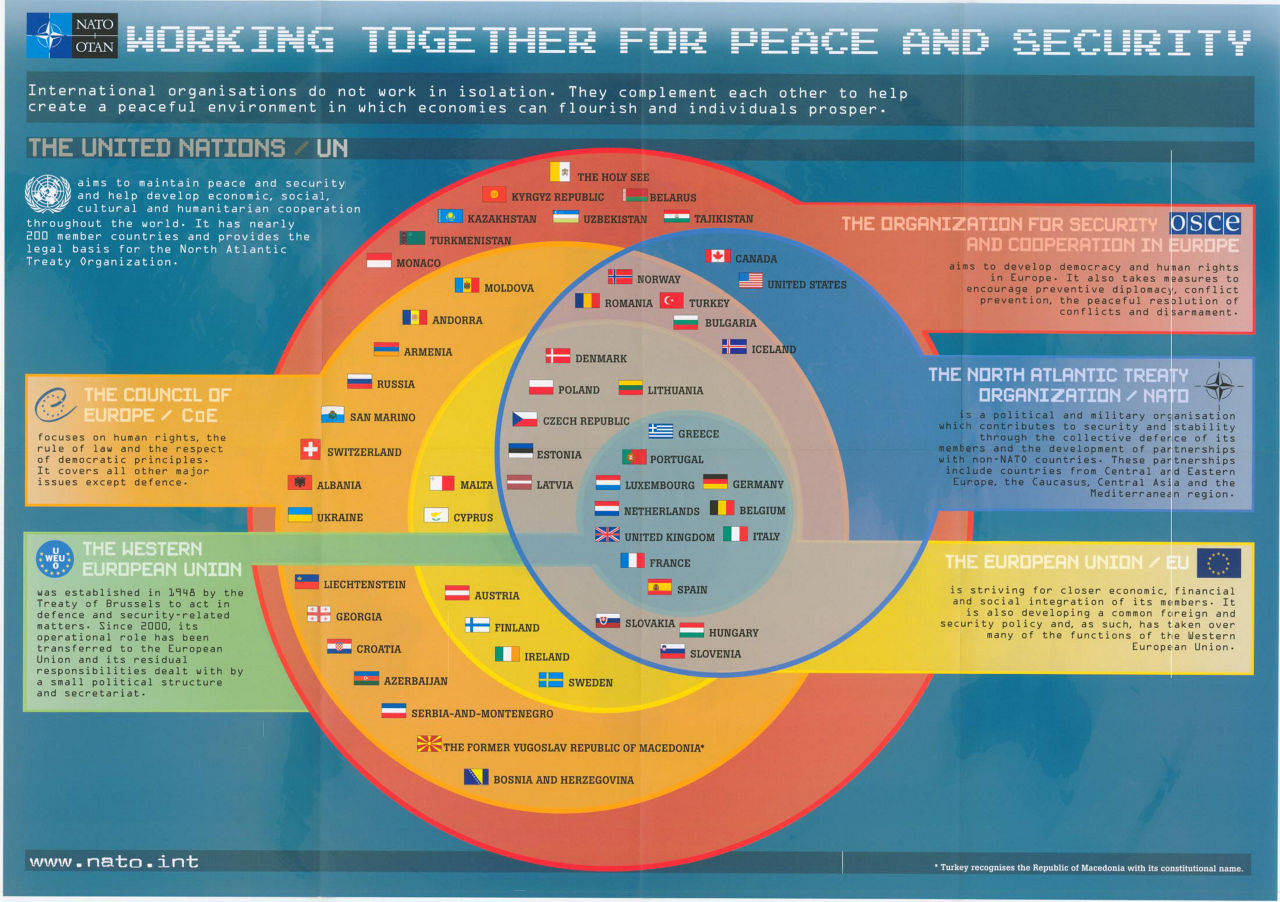 This poster graphically illustrates the interconnectivity of international and regional organisations, while explaining the complimentarity of each one of their roles. Designed by Wim Didelez in 2004 (Ref. 1767).