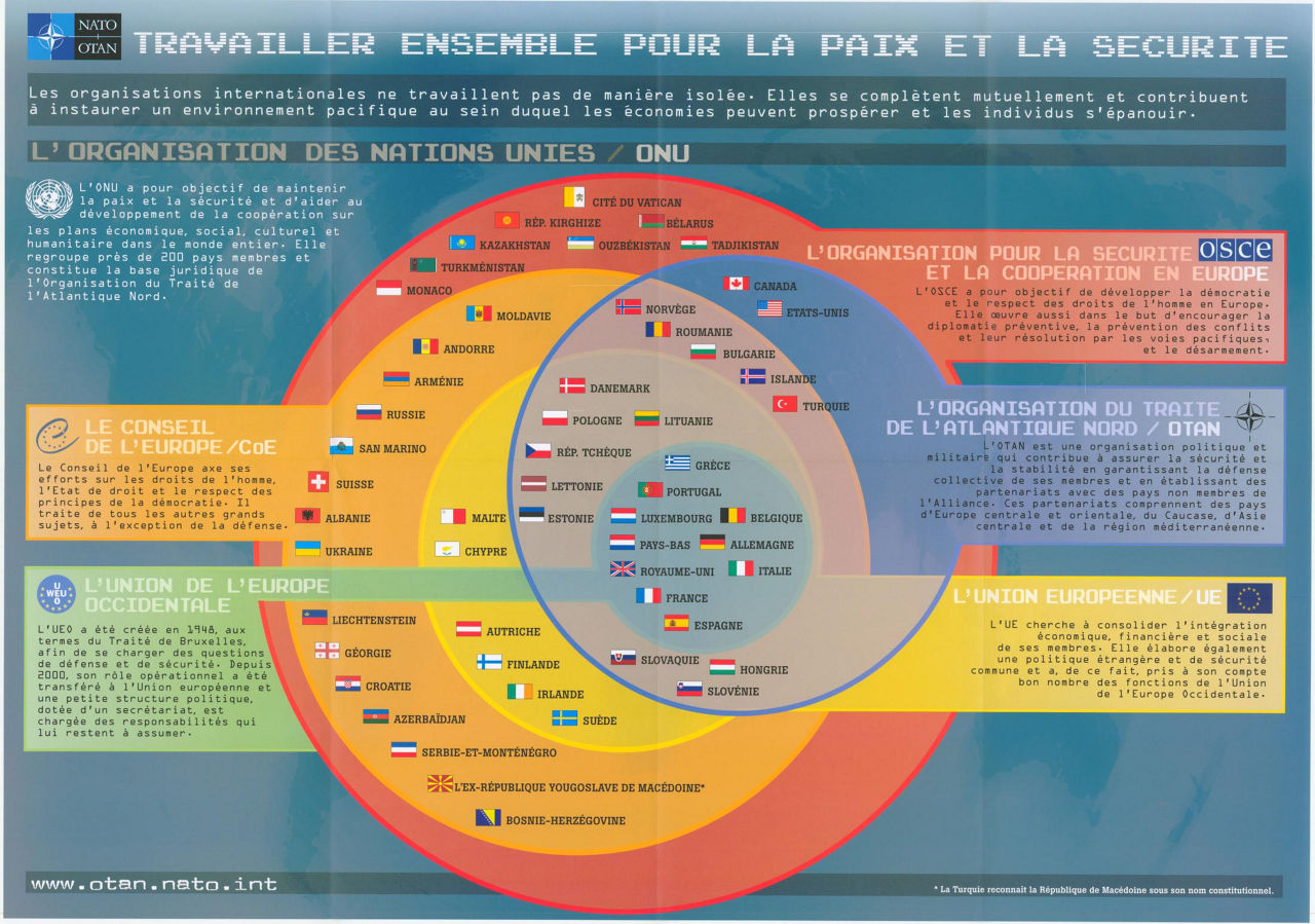 Travailler ensemble pour la paix et la sécurité. The French version of the 2004 edition of this educational poster on international and regional organisations (Ref. 1768).