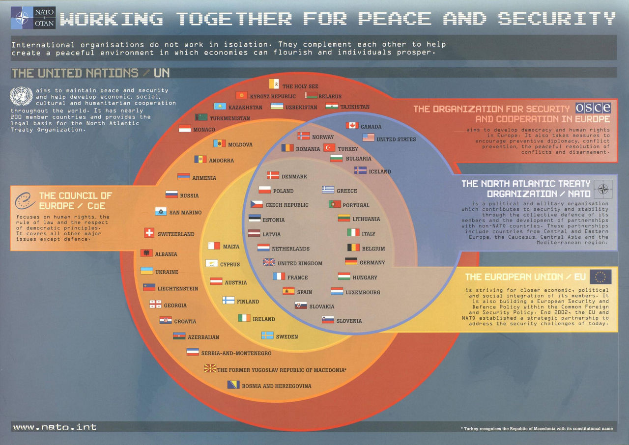 In this edition of the poster (circa 2008), the Western European Union has been removed, reflecting its diminished role in international relations, confirmed in 2010 when it announced its dissolution (Ref. 1769).