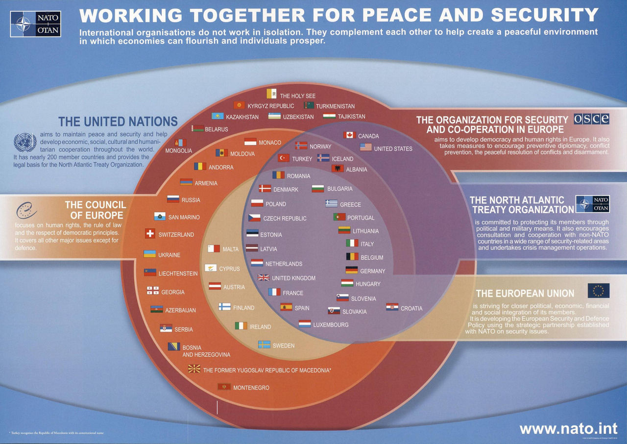 This poster 2013 version continues to give a strong message of complimentarity between international and regional organisations (Ref. 1772).