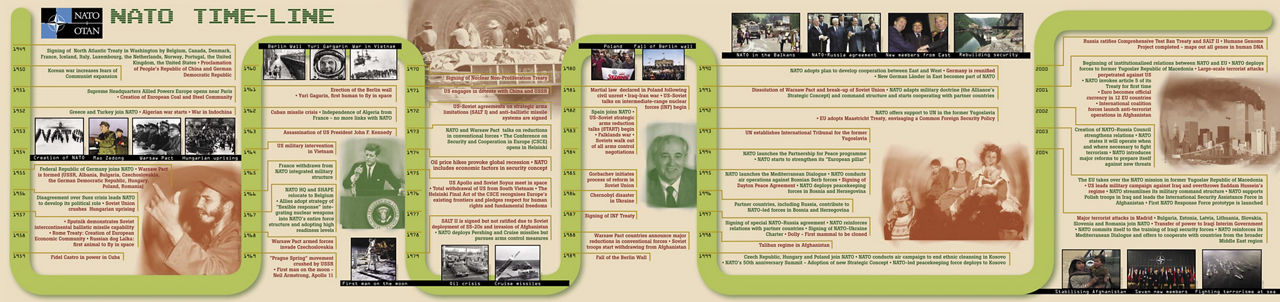 This time-line highlights NATO milestones and major world events since the creation of the Alliance on 4 April 1949 (2004).