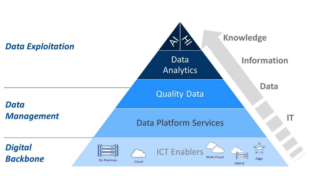 NATO releases framework for improving data quality across the Alliance
