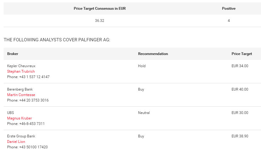 COVERAGE & CONSENSUS