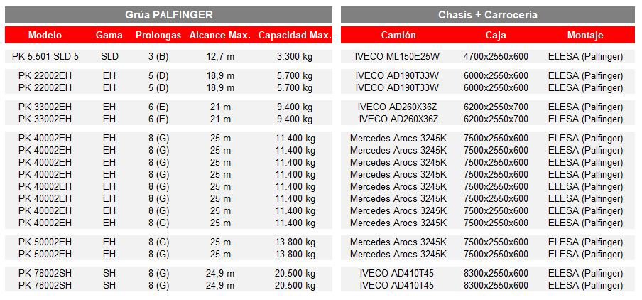 Imagen Tabla ROXU.JPG