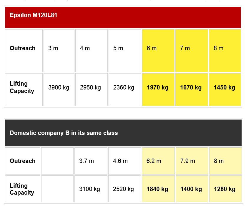 Lifting Capacity.JPG