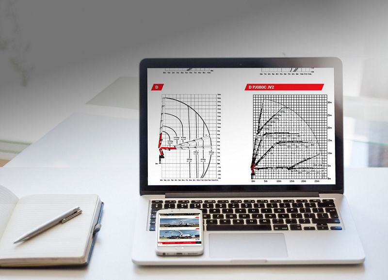 Importancia del gráfico de carga
