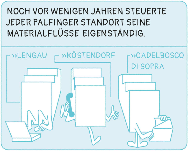 PAL25_Corporate_Magazin_2026_Comic_FINAL_DE_250203.indd