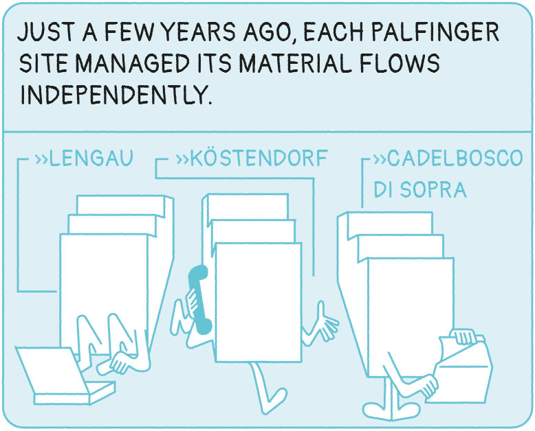 PAL25_Corporate_Magazin_2026_Comic_FINAL_EN_250203.indd