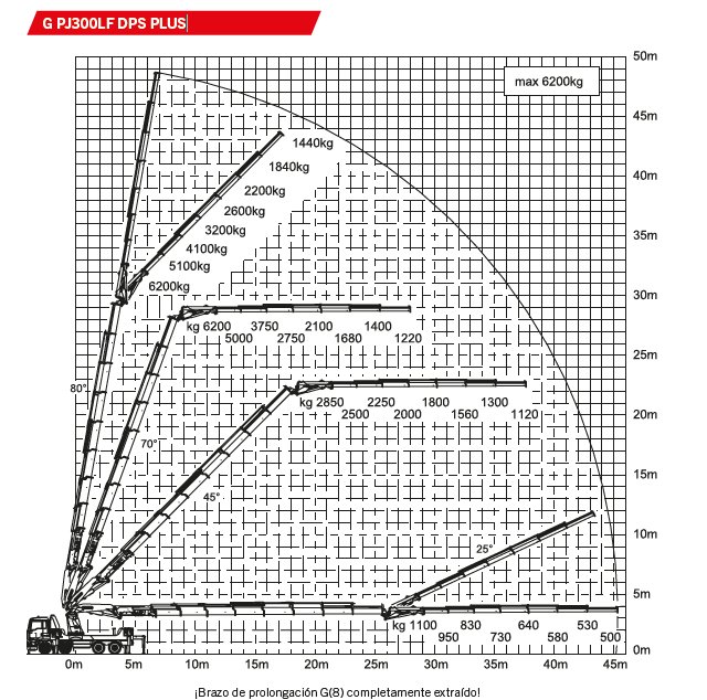 PJ300LF DPS PLUS.PNG