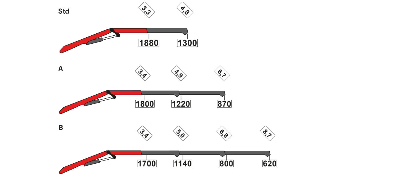 PK 7.001K SLD 3 - puomikonfiguraatiot