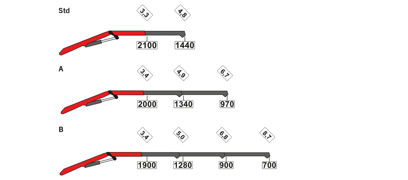PK 7.501K SLD 5 - puomikonfiguraatiot