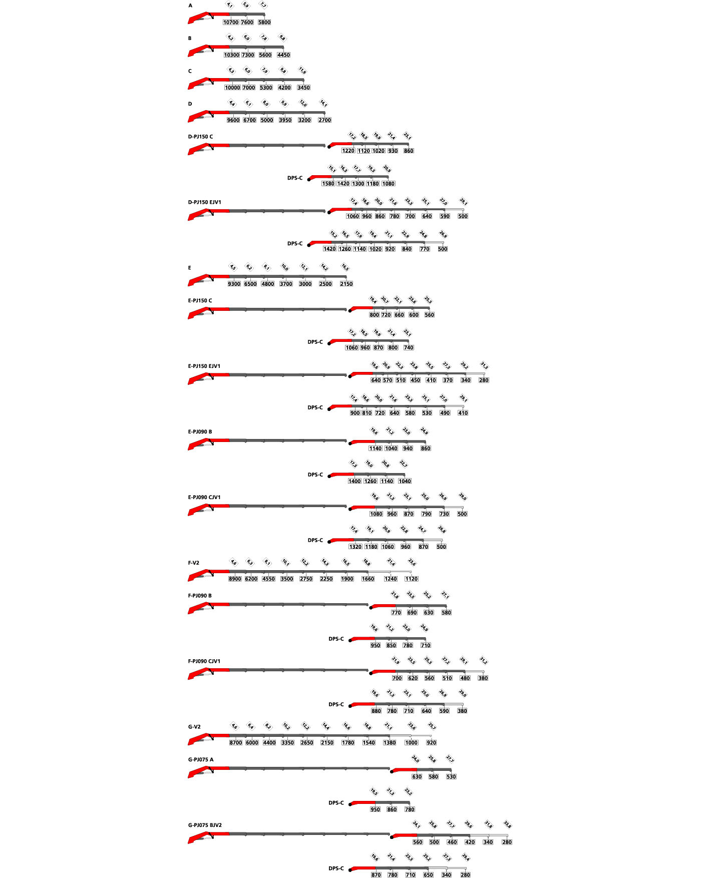 PK 480 TEC - puomikonfiguraatiot
