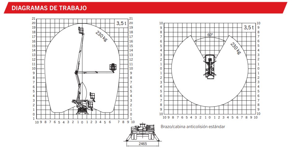 diagrama p200ar.png