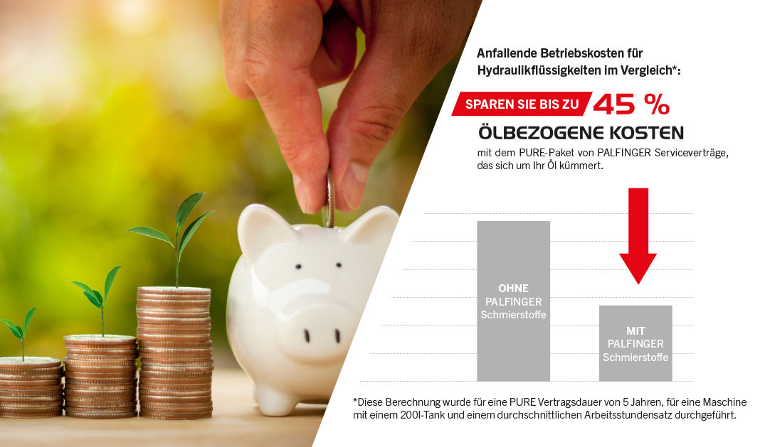 Kostenersparnis PALFINGER Öle