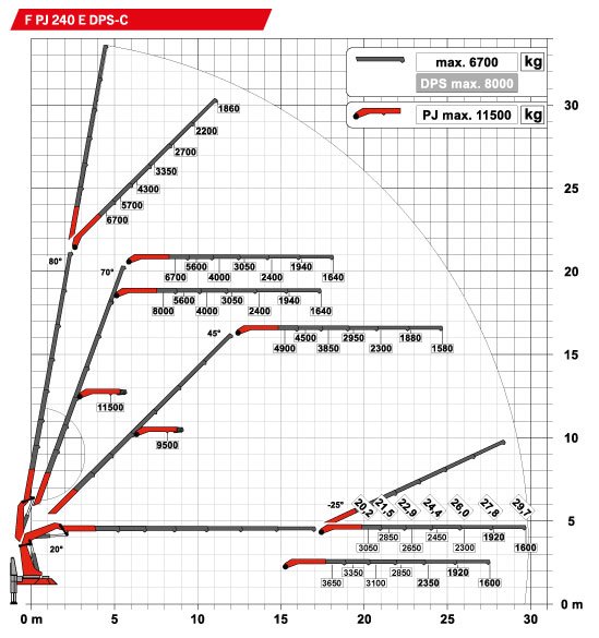 loader_cranes_pk135002_tec7_diagram.jpg