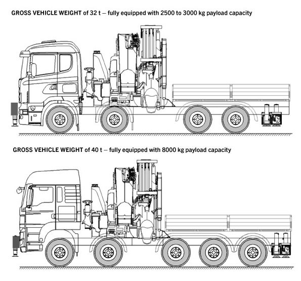 loader_cranes_pk135002_tec7_vehicle-weight.jpg