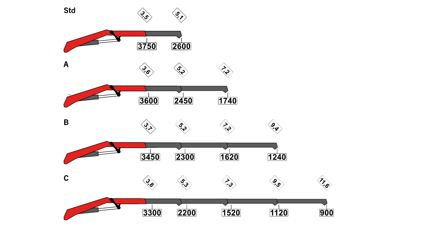 PK 13.501K SLD 3 - puomikonfiguraatiot